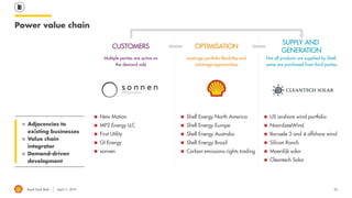 Royal Dutch Shell April 11, 2019
◼ Adjacencies to
existing businesses
◼ Value chain
integrator
◼ Demand-driven
development
Power value chain
CUSTOMERS OPTIMISATION
SUPPLY AND
GENERATION
Leverage portfolio flexibility and
arbitrage opportunities
Multiple parties are active on
the demand side
Not all products are supplied by Shell,
some are purchased from third parties
◼ New Motion
◼ MP2 Energy LLC
◼ First Utility
◼ GI Energy
◼ sonnen
◼ Shell Energy North America
◼ Shell Energy Europe
◼ Shell Energy Australia
◼ Shell Energy Brazil
◼ Carbon emissions rights trading
◼ US onshore wind portfolio
◼ NoordzeeWind
◼ Borssele 3 and 4 offshore wind
◼ Silicon Ranch
◼ Moerdijk solar
◼ Cleantech Solar
32
 