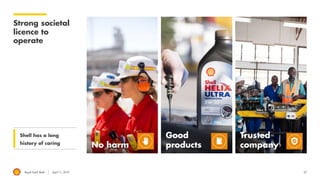 Royal Dutch Shell April 11, 2019 37
Strong societal
licence to
operate
Shell has a long
history of caring
No harm
Good
products
Trusted
company
 