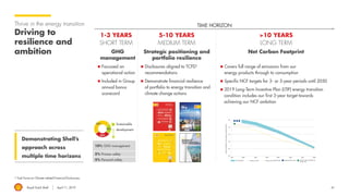 Royal Dutch Shell April 11, 2019
Thrive in the energy transition
Driving to
resilience and
ambition
1 Task Force on Climate-related Financial Disclosures.
TIME HORIZON
SHORT TERM
GHG
management
◼ Focussed on
operational action
◼ Included in Group
annual bonus
scorecard
MEDIUM TERM
Strategic positioning and
portfolio resilience
◼ Disclosures aligned to TCFD1
recommendations
◼ Demonstrate financial resilience
of portfolio to energy transition and
climate change actions
LONG TERM
Net Carbon Footprint
◼ Covers full range of emissions from our
energy products through to consumption
◼ Specific NCF targets for 3- or 5-year periods until 2050
◼ 2019 Long-Term Incentive Plan (LTIP) energy transition
condition includes our first 3-year target towards
achieving our NCF ambition
1-3 YEARS 5-10 YEARS >10 YEARS
5% Process safety
5% Personal safety
10% GHG management
Sustainable
development
41
Demonstrating Shell’s
approach across
multiple time horizons
 