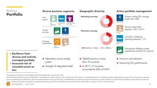 Royal Dutch Shell April 11, 2019 44
Resilience
Portfolio
All information on this slide from the 2018 Shell Energy Transitions Report which is based on 2017 data.
The forward-looking breakeven price for pre-FID projects is calculated based on all forward-looking costs associated with pre-FID projects in our development portfolio. Accordingly, this typically excludes exploration & appraisal costs, lease bonuses, exploration
seismic and exploration team overhead costs. The forward-looking breakeven price for pre-FID projects is calculated based on our estimate of resources volumes that are currently classified as 2C under the Society of Petroleum Engineers’ Resource Classification
System. As these pre-FID projects are expected to be multidecade producing projects, the less than $30 per barrel projection will not be reflected either in earnings or cash flow in the next five years.
Diverse business segments Geographic diversity Active portfolio management
◼ Resilience from
diverse and actively
managed portfolio
◼ Assessed risk of
stranded assets as
low
Marketing earnings
Chemicals earnings
Americas Asia EU + Africa
◼ Operations across energy
system
◼ Strength of integrated model
◼ Global business in more
than 70 countries
◼ In 2017, 19 countries
accounted for 80% of CFFO
◼ Focus on cost reduction
◼ Improving CO2 performance
DEEP WATER
Projects waiting FID: average
break-even <$30
SHALES
Permian direct field
expenses -33% in 2017
INTEGRATED
GAS
Since BG, underlying
operating expenses -11%
CHEMICALS
Pennsylvania ethylene cracker
expected top quartile CO2 intensity
OIL
PRODUCTS
INTEGRATED
GAS
CHEMICALS
SHALESNEW
ENERGIES
Cash
engines
Growth
priorities
Emerging
opportunities
DEEP WATER
CONVENTIONAL
OIL + GAS
 