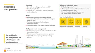Royal Dutch Shell April 11, 2019 48
Chemicals
and plastics
The problem is
not with plastics, but
what happens after
people use them
Chemicals
◼ Chemicals demand is growing faster than GDP
◼ Growth priority for Shell
◼ Chemicals are a component in medicines, detergents,
textiles and plastics
Plastics
◼ Many plastics have long-term use that use fewer
resources and have a lower-carbon footprint than glass,
paper and metal
◼ Plastics provide important health, safety and
sustainability benefits
◼ Plastics don’t belong in our oceans, rivers or landscapes
Shell plastic waste management
◼ Investments in conversion of waste materials into valuable
chemicals and biofuels
◼ Reduce, reuse and repurpose waste across operations
◼ Lubricants business exploring sustainable packing
solutions
Alliance to End Plastic Waste
◼ Shell a leading member1
◼ Alliance goal to invest $1.5 billion over the next 5 years
to help eliminate plastic waste
◼ Members include companies that make, use,
sell, process, collect and recycle plastics
Four strategic pillars:
INFRASTRUCTURE INNOVATION EDUCATION CLEAN-UP
1 Alliance website.
 