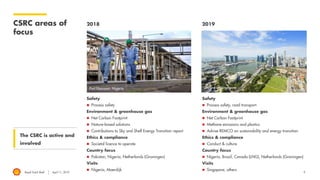 Royal Dutch Shell April 11, 2019
CSRC areas of
focus
2018 2019
Safety
◼ Process safety
Environment & greenhouse gas
◼ Net Carbon Footprint
◼ Nature-based solutions
◼ Contributions to Sky and Shell Energy Transition report
Ethics & compliance
◼ Societal licence to operate
Country focus
◼ Pakistan, Nigeria, Netherlands (Groningen)
Visits
◼ Nigeria, Moerdijk
Safety
◼ Process safety, road transport
Environment & greenhouse gas
◼ Net Carbon Footprint
◼ Methane emissions and plastics
◼ Advise REMCO on sustainability and energy transition
Ethics & compliance
◼ Conduct & culture
Country focus
◼ Nigeria, Brazil, Canada (LNG), Netherlands (Groningen)
Visits
◼ Singapore, others
8
The CSRC is active and
involved
Skyline of SingaporePort Harcourt, Nigeria
 