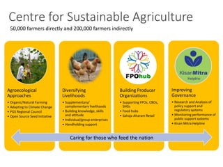 Centre for Sustainable Agriculture
50,000 farmers directly and 200,000 farmers indirectly
Agroecological
Approaches
• Organic/Natural Farming
• Adapting to Climate Change
• PGS Regional Council
• Open Source Seed Initiative
Diversifying
Livelihoods
• Supplementary/
complementary livelihoods
• Building knowledge, skills
and attitude
• Individual/group enterprises
• Handholding support
Building Producer
Organizations
• Supporting FPOs, CBOs,
SHGs
• Food hubs
• Sahaja Aharam Retail
Improving
Governance
• Research and Analysis of
policy support and
regulatory systems
• Monitoring performance of
public support systems
• Kisan Mitra Helpline
Caring for those who feed the nation
 