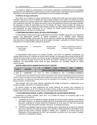 74 (Primera Sección) DIARIO OFICIAL Jueves 19 de mayo de 2016
Es evidente el riesgo de contaminación por las fuentes potenciales, principalmente por las actividades
agrícolas que usan fertilizantes y agroquímicos, en menor proporción por la descarga de aguas residuales sin
tratamiento y por la falta de sistemas de alcantarillado en las comunidades de la región.
5.5 Balance de agua subterránea
De acuerdo con el balance de aguas subterráneas, la recarga total media anual que recibe el acuífero
Cuicatlán, clave 2012, es de 41.4 millones de metros cúbicos anuales, de los cuales 12.3 millones de metros
cúbicos provienen de la recarga vertical y 29.1 millones de metros cúbicos anuales provienen de entradas por
flujo subterráneo horizontal. Las salidas del acuífero ocurren principalmente a través de descargas naturales,
las descargas a través de manantiales son de 6.8 millones de metros cúbicos anuales, las salidas por
evapotranspiración de 34.3 millones de metros cúbicos anuales y las salidas mediante extracción a través de
las captaciones de agua subterránea de 0.3 millones de metros cúbicos anuales. El cambio de
almacenamiento en el acuífero se considera nulo.
6. DISPONIBILIDAD MEDIA ANUAL DE AGUA SUBTERRÁNEA
La disponibilidad media anual de agua subterránea en el acuífero Cuicatlán, clave 2012, en el Estado de
Oaxaca, fue determinada conforme al método establecido en la “NORMA Oficial Mexicana
NOM-011-CONAGUA-2000, Conservación del recurso agua-Que establece las especificaciones y el método
para determinar la disponibilidad media anual de las aguas nacionales”, publicada en el Diario Oficial de la
Federación el 17 de abril de 2002, aplicando la expresión:
Disponibilidad media
anual de agua
subterránea
= Recarga total - Descarga natural
comprometida
– Volumen concesionado e inscrito en
el Registro Público de Derechos de
Agua
La disponibilidad media anual en el acuífero Cuicatlán, clave 2012, se determinó considerando una
recarga media anual de 41.4 millones de metros cúbicos anuales; una descarga natural comprometida de 23.9
millones de metros cúbicos anuales, y el volumen de agua subterránea concesionado e inscrito en el Registro
Público de Derechos de Agua al 30 de junio de 2014, de 2.423515 millones de metros cúbicos anuales,
resultando una disponibilidad media anual de agua subterránea de 15.076485 millones de metros
cúbicos anuales.
REGIÓN HIDROLÓGICO-ADMINISTRATIVA GOLFO CENTRO
CLAVE ACUÍFERO
R DNCOM VCAS VEXTET DAS DÉFICIT
CIFRAS EN MILLONES DE METROS CÚBICOS ANUALES
2012 CUICATLÁN 41.4 23.9 2.423515 0.3 15.076485 0.0000000
R: recarga media anual; DNCOM: descarga natural comprometida; VCAS: volumen concesionado de agua subterránea;
VEXTET: volumen de extracción de agua subterránea consignado en estudios técnicos; DAS: disponibilidad media anual de
agua subterránea. Las definiciones de estos términos son las contenidas en los numerales “3” y “4” de la Norma Oficial
Mexicana NOM-011-CONAGUA-2000.
Este resultado indica que existe volumen disponible para otorgar concesiones o asignaciones, en el
acuífero Cuicatlán, clave 2012, en el Estado de Oaxaca.
El volumen máximo de agua subterránea que puede extraerse del acuífero para mantenerlo en
condiciones sustentables, es de 17.5 millones de metros cúbicos anuales, que corresponde al volumen de
recarga media anual que recibe el acuífero menos la descarga natural comprometida.
7. SITUACIÓN REGULATORIA, PLANES Y PROGRAMAS DE LOS RECURSOS HÍDRICOS
Actualmente el acuífero Cuicatlán, clave 2012, en el Estado de Oaxaca, se encuentra sujeto a los
siguientes instrumentos jurídicos:
• “ACUERDO por el que se establece el Distrito de Riego de la Cuenca del Río Salado, en los Estados
de Puebla y Oaxaca, y se declara de utilidad pública la construcción de las obras necesarias para su
operación”, publicado en el Diario Oficial de la Federación el 19 de marzo de 1965, que comprende
una porción al norte del acuífero Cuicatlán, clave 2012, en el Estado de Oaxaca.
• “DECRETO que establece veda por tiempo indefinido para el alumbramiento de aguas del subsuelo
en la zona conocida como Valle de Oaxaca, cuya extensión y limites geopolíticos comprenden los ex
distritos de Etla, Centro, Tlacolula, Zimatlán y Ocotlán, Oax.”, publicado en el Diario Oficial de la
Federación el 25 de septiembre de 1967, que comprende una porción al sur del acuífero Cuicatlán,
clave 2012, en el Estado de Oaxaca.
 