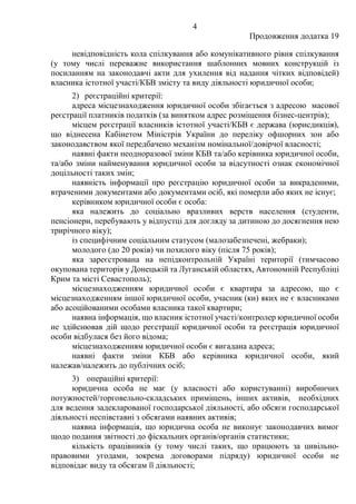 4
Продовження додатка 19
невідповідність кола спілкування або комунікативного рівня спілкування
(у тому числі переважне використання шаблонних мовних конструкцій із
посиланням на законодавчі акти для ухилення від надання чітких відповідей)
власника істотної участі/КБВ змісту та виду діяльності юридичної особи;
2) реєстраційні критерії:
адреса місцезнаходження юридичної особи збігається з адресою масової
реєстрації платників податків (за винятком адрес розміщення бізнес-центрів);
місцем реєстрації власників істотної участі/КБВ є держава (юрисдикція),
що віднесена Кабінетом Міністрів України до переліку офшорних зон або
законодавством якої передбачено механізм номінальної/довірчої власності;
наявні факти неодноразової зміни КБВ та/або керівника юридичної особи,
та/або зміни найменування юридичної особи за відсутності ознак економічної
доцільності таких змін;
наявність інформації про реєстрацію юридичної особи за викраденими,
втраченими документами або документами осіб, які померли або яких не існує;
керівником юридичної особи є особа:
яка належить до соціально вразливих верств населення (студенти,
пенсіонери, перебувають у відпустці для догляду за дитиною до досягнення нею
трирічного віку);
із специфічним соціальним статусом (малозабезпечені, жебраки);
молодого (до 20 років) чи похилого віку (після 75 років);
яка зареєстрована на непідконтрольній Україні території (тимчасово
окупована територія у Донецькій та Луганській областях, Автономній Республіці
Крим та місті Севастополь);
місцезнаходженням юридичної особи є квартира за адресою, що є
місцезнаходженням іншої юридичної особи, учасник (ки) яких не є власниками
або асоційованими особами власника такої квартири;
наявна інформація, що власник істотної участі/контролер юридичної особи
не здійснював дій щодо реєстрації юридичної особи та реєстрація юридичної
особи відбулася без його відома;
місцезнаходженням юридичної особи є вигадана адреса;
наявні факти зміни КБВ або керівника юридичної особи, який
належав/належить до публічних осіб;
3) операційні критерії:
юридична особа не має (у власності або користуванні) виробничих
потужностей/торговельно-складських приміщень, інших активів, необхідних
для ведення задекларованої господарської діяльності, або обсяги господарської
діяльності неспівставні з обсягами наявних активів;
наявна інформація, що юридична особа не виконує законодавчих вимог
щодо подання звітності до фіскальних органів/органів статистики;
кількість працівників (у тому числі таких, що працюють за цивільно-
правовими угодами, зокрема договорами підряду) юридичної особи не
відповідає виду та обсягам її діяльності;
 
