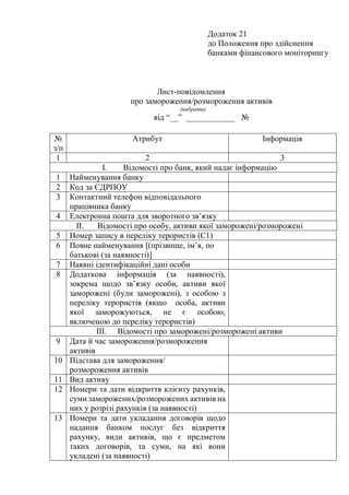 Додаток 21
до Положення про здійснення
банками фінансового моніторингу
Лист-повідомлення
про замороження/розмороження активів
(вибрати)
від “__” ____________ №
№
з/п
Атрибут Інформація
1 2 3
I. Відомості про банк, який надає інформацію
1 Найменування банку
2 Код за ЄДРПОУ
3 Контактний телефон відповідального
працівника банку
4 Електронна пошта для зворотного зв’язку
II. Відомості про особу, активи якої заморожені/розморожені
5 Номер запису в переліку терористів (C1)
6 Повне найменування [(прізвище, ім’я, по
батькові (за наявності)]
7 Наявні ідентифікаційні дані особи
8 Додаткова інформація (за наявності),
зокрема щодо зв’язку особи, активи якої
заморожені (були заморожені), з особою з
переліку терористів (якщо особа, активи
якої заморожуються, не є особою,
включеною до переліку терористів)
III. Відомості про заморожені/розморожені активи
9 Дата й час замороження/розмороження
активів
10 Підстава для замороження/
розмороження активів
11 Вид активу
12 Номери та дати відкриття клієнту рахунків,
суми заморожених/розморожених активів на
них у розрізі рахунків (за наявності)
13 Номери та дати укладання договорів щодо
надання банком послуг без відкриття
рахунку, види активів, що є предметом
таких договорів, та суми, на які вони
укладені (за наявності)
 