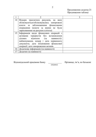 2
Продовження додатка 21
Продовження таблиці
Відповідальний працівник банку ____________ Прізвище, ім’я, по батькові
(підпис)
1 2 3
14 Номери транзитних рахунків, на яких
обліковуються/обліковувались заморожені
кошти за заблокованими фінансовими
операціями (кошти за якими не були
зарахованими на рахунок клієнта)
15 Інформація щодо фінансових операцій з
активами терористів без встановлення
ділових відносин (за наявності):
найменування, номер і дата первинного
документа; дата ініціювання фінансової
операції; дата замороження активів
16 Додаткова інформація (за наявності)
17 Додатки (за наявності)
 