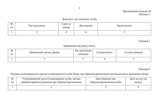 3
Продовження додатка 29
Таблиця 2
Документ, що посвідчує особу
№
з/п
Тип документа
Серія та
номер
Дата видачі Орган видачі
1 2 3 4 5
Таблиця 3
Інформація про вищу освіту
№
з/п
Навчальний заклад, країна
Рік закінчення
навчання
Спеціальність Ступінь (рівень)
1 2 3 4 5
Таблиця 4
Рішення уповноваженого органу/уповноваженої особи банку про обрання/призначення відповідального працівника банку
№
з/п
Уповноважений орган/уповноважена особа, що/яка
прийняв/прийняла рішення про обрання/призначення
Дата рішення про
обрання/призначення особи
Дата вступу на
посаду
1 2 3 4
 
