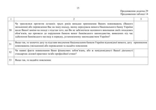15
Продовження додатка 29
Продовження таблиці 14
1 2 3
30
Чи траплялися протягом останніх трьох років випадки припинення Ваших повноважень (Вашого
звільнення) або переведення Вас на іншу посаду, якому передувала вимога Національного банку України
щодо Вашої заміни на посаді з підстав того, що Ви не забезпечили належного виконання своїх посадових
обов’язків, що призвело до порушення банком вимог банківського законодавства, виявлених під час
здійснення банківського нагляду в порядку, установленому законодавством України?
31
Якщо так, то зазначте дату та підстави висунення Національним банком України відповідної вимоги, дату припинення
повноважень (звільнення) або переведення та надайте пояснення:
32
Чи наявні факти невиконання Вами фінансових зобов’язань, або ж невідповідності Вашої діяльності
стандартам ділової практики та/або професійної етики?
33 Якщо так, то надайте пояснення:
 