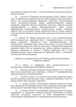 23
Продовження додатка 29
виду діяльності юридичної особи, − шляхом зазначення іншого виду діяльності
юридичної особи;
8) у колонці 10 “Наявність зв’язку юридичної особи з банком та його
опис” зазначаються (за наявності) будь-які наявні відносини юридичної особи з
банком про надання/отримання фінансових, юридичних, консультаційних
послуг, постачання/споживання товарів, майнових/немайнових інтересів
[наприклад, отримання кредитів, розміщення депозитів, відкриття рахунків,
надання/отримання в оренду нерухомого/рухомого майна, спільна
інфраструктура (місцезнаходження, інтернет-адреса, номери телефонів),
наявність осіб, які суміщають посади в юридичній особі та в банку, наявність
ознак економічної залежності один від одного, володіння участю один в одному
та інше].
21. Таблиця 10 “Перелік юридичних осіб, у яких асоційовані/близькі
особи відповідального працівника банку є керівниками/входять до складу
органів управління” заповнюється щодо асоційованих/близьких осіб
відповідального працівника банку, якщо вони входять до складу правління,
наглядової ради юридичної особи, або якщо вони є одноосібними керівниками
юридичної особи. Під час заповнення цієї таблиці необхідно керуватися за
аналогією поясненням до таблиці 9 “Перелік юридичних осіб, у яких
асоційовані/близькі особи відповідального працівника банку є власниками
істотної участі або контролерами”.
V. Вимоги до заповнення розділу IV “Оцінка реальних або потенційних
конфліктів інтересів”
22. У таблиці 11 “Інформація щодо наявності/відсутності у
відповідального працівника банку конфліктів інтересів”:
1) надаються відповіді на питання в колонці 2 рядків 1, 3 ,5 ,7 та 9 щодо
себе та всіх асоційованих осіб, зазначених у таблиці 9 “Асоційовані/близькі
особи відповідального працівника банку”;
2) у колонці 2 рядка 5 під діловими відносинами юридичної особи з
банком визнаються ділові відносини згідно з переліком, наведеним у статті 531
Закону України “Про акціонерні товариства”;
3) у колонці 2 рядка 9 під майновим інтересом розуміється інтерес
щодо збереження або збільшення обсягу, якості нерухомого та рухомого майна
відповідального працівника банку чи його асоційованих/близьких осіб;
4) у колонці 2 рядка 9 під немайновим інтересом розуміється інтерес,
спрямований на задоволення особистих фізичних (біологічних), духовних,
моральних, культурних, соціальних чи інших нематеріальних потреб
відповідального працівника банку чи асоційованих (близьких) йому осіб.
 