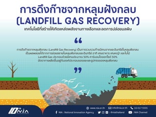 NIA : National Innovation Agency
www.nia.or.th
: @niathailand : NIA Channel
02-017 5555
info@nia.or.th
เทคโนโลยีที่สรางใหเกิดแหลงพลังงานทางเลือกและลดการปลอยมลพิษ
การดึงกาซจากหลุมฝงกลบ
(Landfill Gas Recovery)
การดึงกาซจากหลุมฝงกลบ (Landﬁll Gas Recovery) เปนการรวบรวมกาชมีเทนจากขยะอินทรียในหลุมฝงกลบ
เปนผลพลอยไดจากการยอยสลายในหลุมฝงกลบขยะอินทรีย อาทิ เศษอาหาร เศษหญา และใบไม
Landﬁll Gas ประกอบดวยมีเทนประมาณ 50% คารบอนไดออกไซด 50%
อัตราการผลิตขึ้นอยูกับองคประกอบของขยะและรูปทรงของหลุมฝงกลบ
 