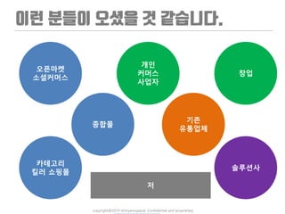 copyright@2019 ohmyeongseok. Confidential and proprietary.
오픈마켓
소셜커머스
종합몰
카테고리
킬러 쇼핑몰
솔루션사
기존
유통업체
개인
커머스
사업자
창업
저
 
