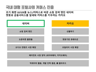 초기 화면 UI/UX를 뉴스/커머스로 바꾼 쇼핑 검색 엔진 네이버
챗봇과 금융서비스를 앞세워 커머스를 키우려는 카카오
네이버 카카오
페이먼트 시장 장악 (네이버페이, 카카오페이)
쇼핑 검색 엔진 선물하기
오픈마켓 플랫폼 챗봇기반 큐레이션
오디오 컨텐츠 시장 확장 모빌리티 시장 확장
빅데이터 활용, 개발 인력 충분, 親 클라우드
 