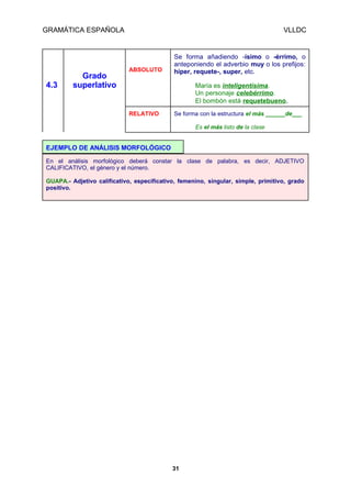 GRAMÁTICA ESPAÑOLA

4.3

Grado
superlativo

VLLDC

ABSOLUTO

Se forma añadiendo -ísimo o -érrimo, o
anteponiendo el adverbio muy o los prefijos:
hiper, requete-, super, etc.
María es inteligentísima.
Un personaje celebérrimo.
El bombón está requetebueno.

RELATIVO

Se forma con la estructura el más ______de___
Es el más listo de la clase

EJEMPLO DE ANÁLISIS MORFOLÓGICO
En el análisis morfológico deberá constar la clase de palabra, es decir, ADJETIVO
CALIFICATIVO, el género y el número.
GUAPA.- Adjetivo calificativo, especificativo, femenino, singular, simple, primitivo, grado
positivo.

31

 