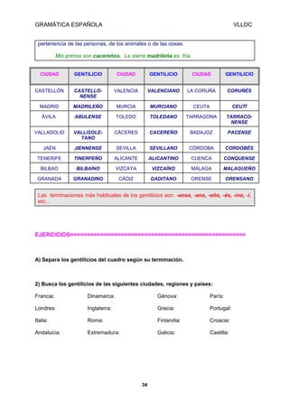 GRAMÁTICA ESPAÑOLA

VLLDC

pertenencia de las personas, de los animales o de las cosas.
Mis primos son cacereños. La sierra madrileña es fría
CIUDAD

GENTILICIO

CIUDAD

GENTILICIO

CIUDAD

GENTILICIO

CASTELLÓN

CASTELLONENSE

VALENCIA

VALENCIANO

LA CORUÑA

CORUÑÉS

MADRID

MADRILEÑO

MURCIA

MURCIANO

CEUTA

CEUTÍ

ÁVILA

ABULENSE

TOLEDO

TOLEDANO

TARRAGONA

TARRACONENSE

VALLADOLID

VALLISOLETANO

CÁCERES

CACEREÑO

BADAJOZ

PACENSE

JAÉN

JIENNENSE

SEVILLA

SEVILLANO

CÓRDOBA

CORDOBÉS

TENERIFE

TINERFEÑO

ALICANTE

ALICANTINO

CUENCA

CONQUENSE

BILBAO

BILBAÍNO

VIZCAYA

VIZCAÍNO

MÁLAGA

MALAGUEÑO

GRANADA

GRANADINO

CÁDIZ

GADITANO

ORENSE

ORENSANO

Las terminaciones más habituales de los gentilicios son: -ense, -ano, -eño, -és, -íno, -í,
etc...

EJERCICIOS====================================================

A) Separa los gentilicios del cuadro según su terminación.

2) Busca los gentilicios de las siguientes ciudades, regiones y países:
Francia:

Dinamarca:

Génova:

París:

Londres:

Inglaterra:

Grecia:

Portugal:

Italia:

Roma:

Finlandia:

Croacia:

Andalucía:

Extremadura:

Galicia:

Castilla:

34

 