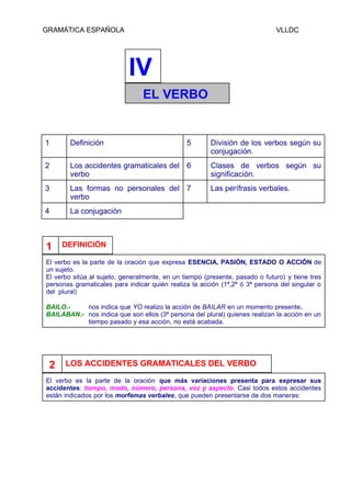 GRAMÁTICA ESPAÑOLA

VLLDC

IV
EL VERBO

1

Definición

5

División de los verbos según su
conjugación.

2

Los accidentes gramaticales del 6
verbo

Clases de verbos según su
significación.

3

Las formas no personales del 7
verbo

Las perífrasis verbales.

4

La conjugación

1

DEFINICIÓN

El verbo es la parte de la oración que expresa ESENCIA, PASIÓN, ESTADO O ACCIÓN de
un sujeto.
El verbo sitúa al sujeto, generalmente, en un tiempo (presente, pasado o futuro) y tiene tres
personas gramaticales para indicar quién realiza la acción (1ª,2ª ó 3ª persona del singular o
del plural)
BAILO.nos indica que YO realizo la acción de BAILAR en un momento presente.
BAILABAN.- nos indica que son ellos (3ª persona del plural) quienes realizan la acción en un
tiempo pasado y esa acción, no está acabada.

2

LOS ACCIDENTES GRAMATICALES DEL VERBO

El verbo es la parte de la oración que más variaciones presenta para expresar sus
accidentes: tiempo, modo, número, persona, voz y aspecto. Casi todos estos accidentes
están indicados por los morfemas verbales, que pueden presentarse de dos maneras:

 