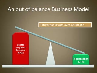 An out of balance Business Model

               Entrepreneurs are over-optimistic




    Cost to
   Acquire a
   Custome...