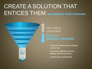 CREATE A SOLUTION THAT
ENTICES THEM AND ADDRESS THEIR CONCERNS

                    FRICTION &
                    CONCERN...