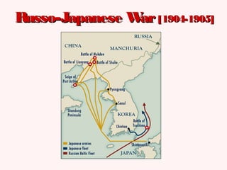 Russo-Japanese WarRusso-Japanese War [1904-1905][1904-1905]
 
