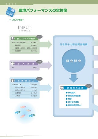 P.15 16



               6,400TJ
               5,400TJ
     3,300TJ   2,100TJ
               1,000TJ




                          P.17



                  340 t




                          P.19


                      3
               630
                                   P.25
                      3
               540
                      3
                74
                      3
               9.1
                      3
               4.7




13
 