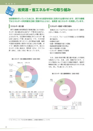 3.0%           3.3%

     9.3%




     6.6%                           21%




     3.0%                6,400 TJ


                                                   1.5%   A
     8.9%                            28%                  14%

                   15%



                                                            6,400 TJ
             NEAT                          0.43%


            NEAT
                                                                    84%



                                                                                0.34%
                                                                                0.18%
                                                                                0.14%


                                                                A         LPG




15
 