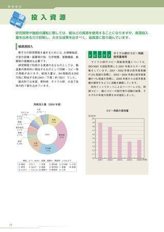 2.7%
        5.9%
                                                    /
     2.7%                                          20
                                     11%           19
     3.1%
                                                   18
     3.1%                                          17

     2.1%                    340 t                 16
                                           27%
                                                   15

                                                   14
     5.0%
                12%                                13

                             17%                   12

                                                   11

                                                   10
                 NEAT                       2.0%        2001   2002   2003   2004   2005


               NEAT




17
 