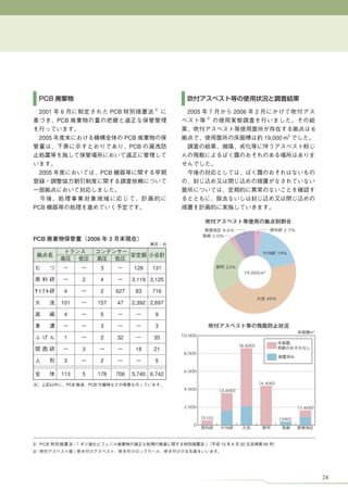 8.6%                        2.7%
               2.0%



                                             19%


                   23%
                           19,000 m2




                                       45%




                                                          m2
10,000

                          8,600
 8,000



 6,000

                                  4,400
 4,000            3,600



 2,000                                                1,600

         510                                  390
    0




                                                               24
 