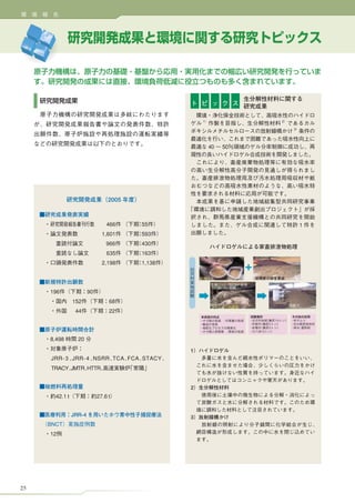 15
         5
         5
     5




25
 