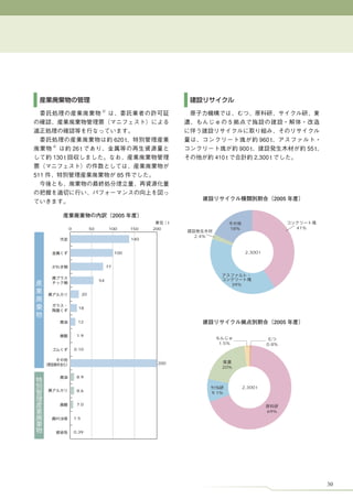 0              50         100       150   200                  18%                       41%
                                                       2.4%
                                          140


                                    100                                       2,300 t


                               77


                          54
                                                                       39%

                20


            18


           12


           1.9
                                                                1.5%                    0.8%
          0.10


                                                 200
                                                                 20%

           8.9

                                                                             2,300 t
           8.6
                                                              9.1%

           7.0
                                                                                        69%
PCB       1.5


          0.39




                                                                                                     30
 