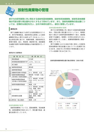 0.04%
           5.0%
         1.8%
      0.43%
     0.58%         2.8%



                                  28%


             19%
                    5,100




                            43%




31
 