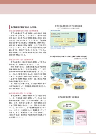NSRR




                  WBC




   WBC




          WBC




 (CTBT)


CTBT




                        36
 
