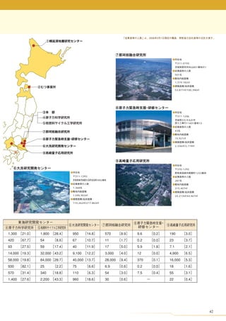 311-0193
                                                801         1


                              501


                              1,319,182
                                       /
                              53,871       /100,396




                               311-1206


                                           11601       13


                              43


                              15,921
                                       /
                              2,336    /3,719




                               370-1292
                                                     1233
 311-1393
                       4002   287


1,368                         315,407
                                       /
1,595,903                     24,213       /44,467
        /
110,262     /217,863




                                                                42
 