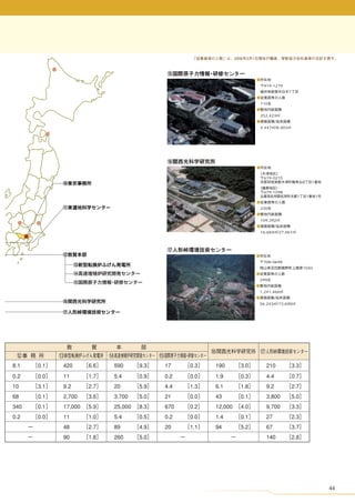 919-1279
                  1


110


252,423
         /
4,447    /8,403




 619-0215
                           8       1

 679-1598
                       1       1       1


230


109,392
         /
16,684       /27,061




 708-0698
                           1550


299


1,241,466
         /
56,243       /73,600




                                           44
 