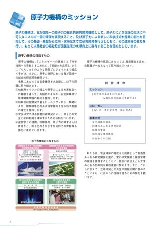 FBR




                 J-PARC




          NSRR




7
 