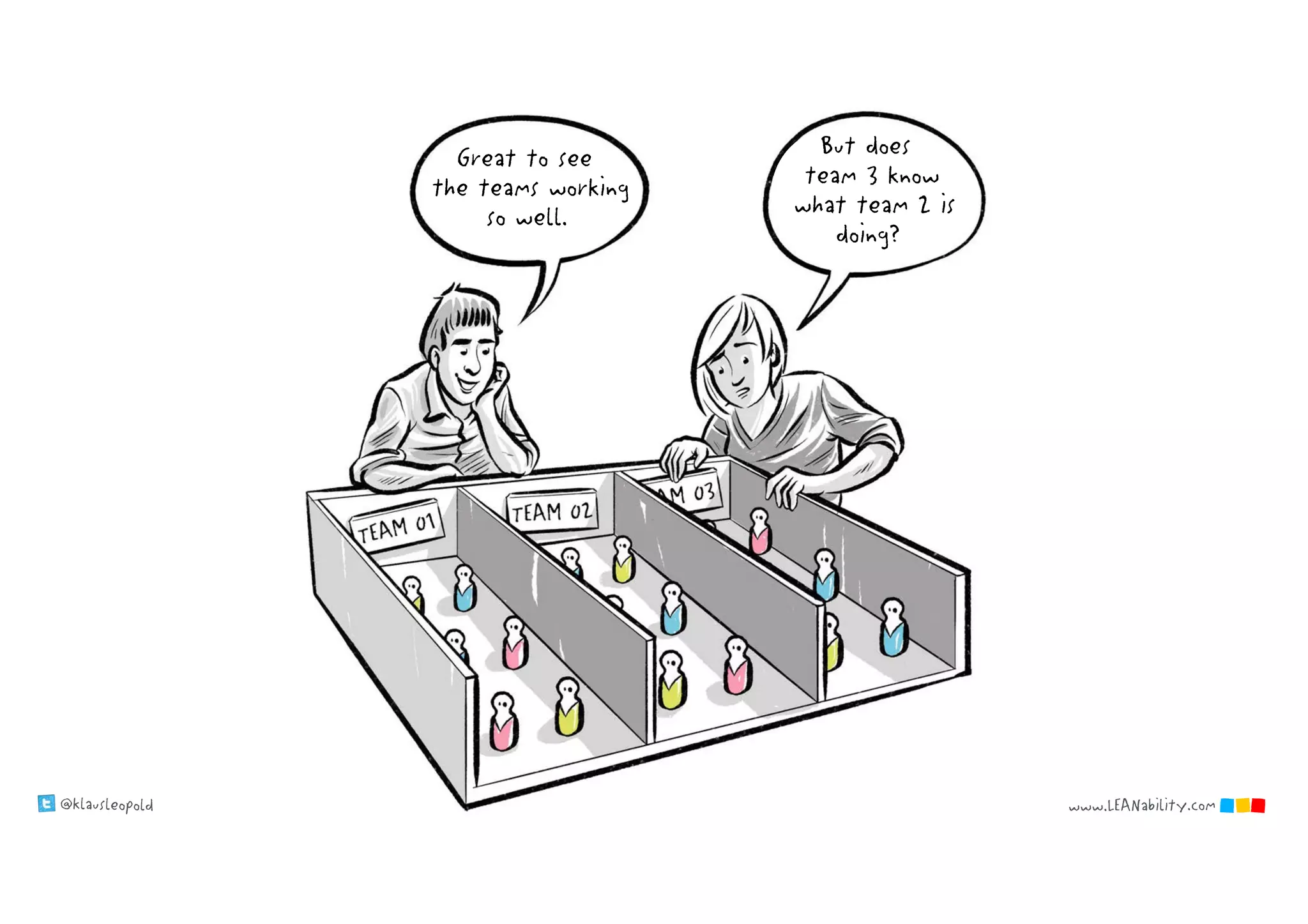 @klausleopold www.LEANability.com
Great to see
the teams working
so well.
But does
team 3 know
what team 2 is
doing?
 