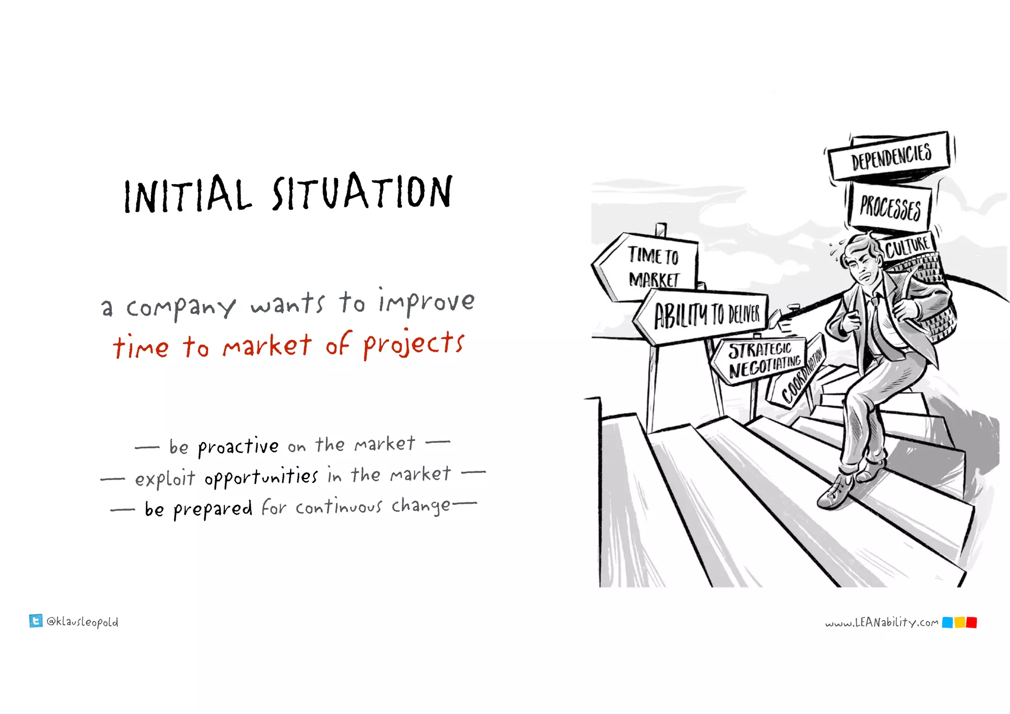 @klausleopold www.LEANability.com
INITIAL SITUATION
a company wants to improve
time to market of projects
— be proactive on the market —
— exploit opportunities in the market —
— be prepared for continuous change—
 