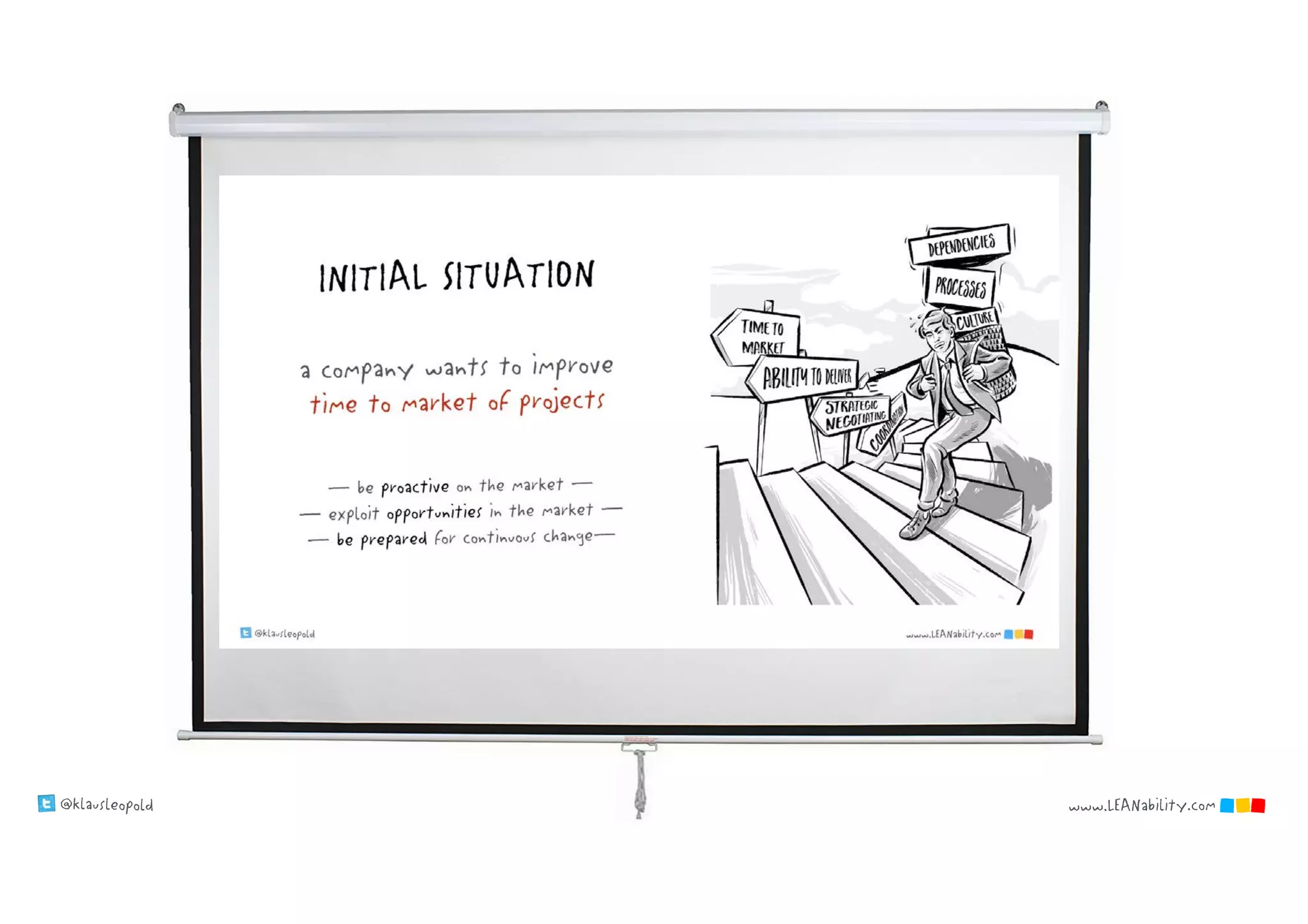 @klausleopold www.LEANability.com
 