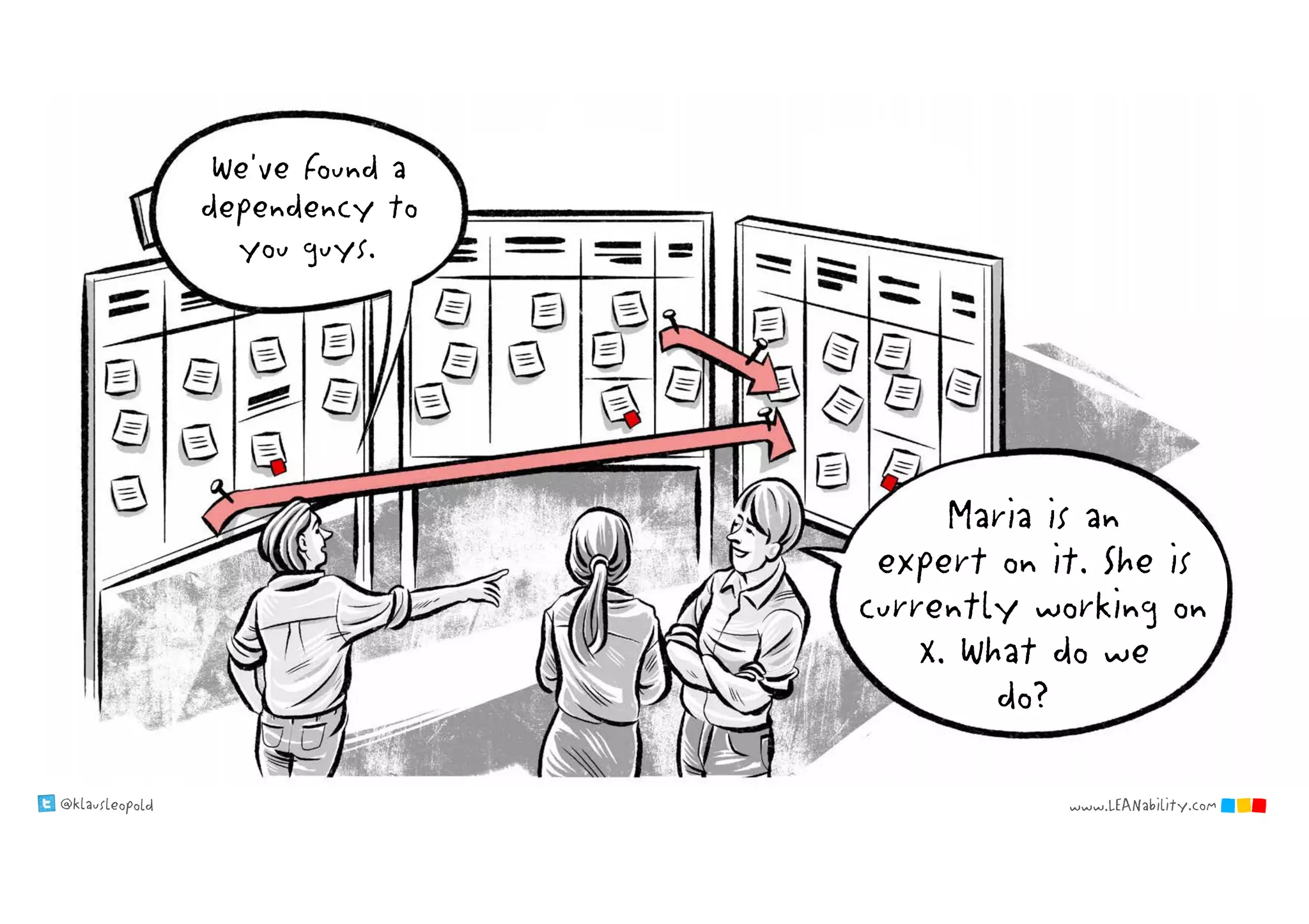 @klausleopold www.LEANability.com
We've found a
dependency to
you guys.
Maria is an
expert on it. She is
currently working on
X. What do we
do?
 