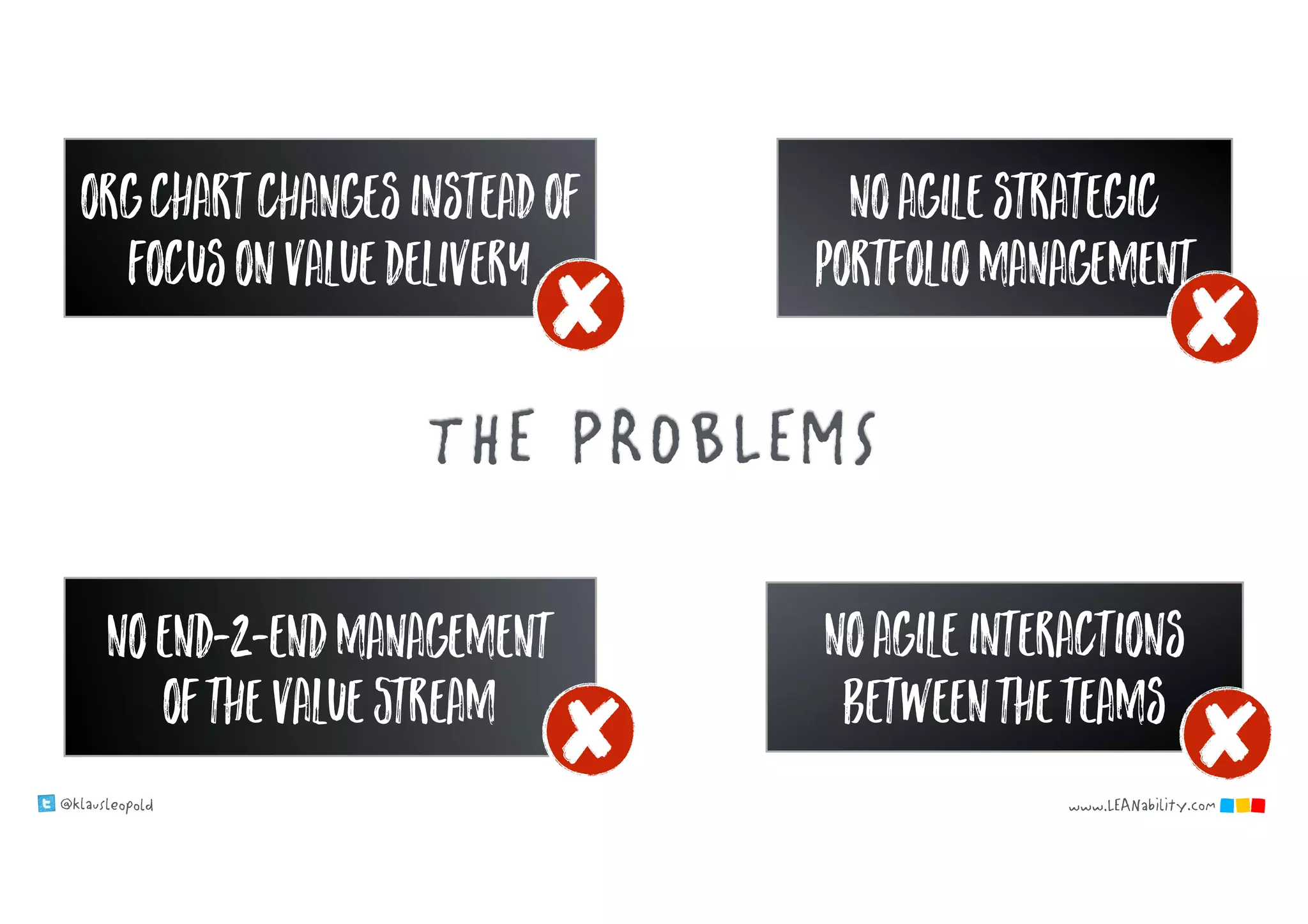 @klausleopold www.LEANability.com
THE PROBLEMS
noagilestrategic
portfoliomanagement
noend-2-endmanagement
ofthevalueSTREAM
noagileinteractions
betweentheteams
Orgchartchangesinsteadof
focusonvaluedelivery
 