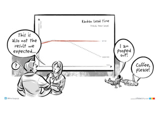 @klausleopold www.LEANability.com
 