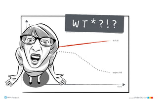 @klausleopold www.LEANability.com
time
expected
actual
leadtime
Time-to-Market Initiatives
trend
W T * ? ! ?
 