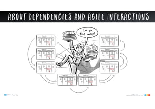 @klausleopold www.LEANability.com
About dependencies and agile interactions
 