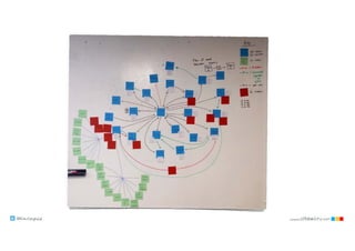 @klausleopold www.LEANability.com
 