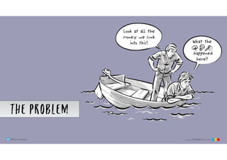 @klausleopold www.LEANability.com
The Problem
 