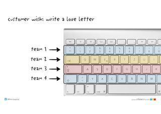 @klausleopold www.LEANability.com
team 1
team 2
team 3
team 4
customer wish: write a love letter
 