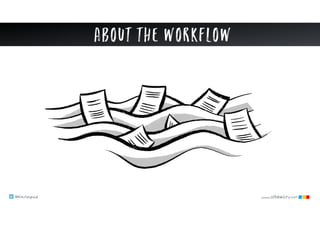 @klausleopold www.LEANability.com
About the workflow
 