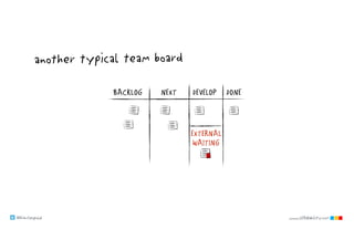 @klausleopold www.LEANability.com
NEXT DONEDEVELOPBACKLOG
another typical team board
EXTERNAL
WAITING
 