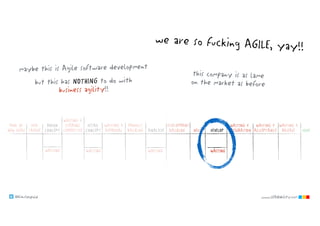 @klausleopold www.LEANability.com
NEXT DONEDEVELOPBACKLOG
WAITING 4
INTEGRATION
WAITING 4
ACCEPTANCE
WAITING 4
RELEASEANALYZE
DEVELOPMENTPRODUCT
BACKLOG
DETAIL
CONCEPT
ROUGH
CONCEPT
WAITING 4
APPROVAL
WAITING 4
STEERING 
COMMITTEE
WAITING
IDEA
TRIAGE
POOL OF
NEW IDEAS
WAITING WAITING WAITING
we are so fucking AGILE, yay!!
maybe this is Agile software development
but this has NOTHING to do with 
business agility!!
this company is as lame
on the market as before
 