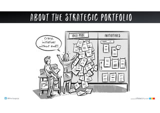 @klausleopold www.LEANability.com
About the strategic portfolio
 
