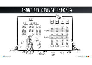 @klausleopold www.LEANability.com
About the change process
 